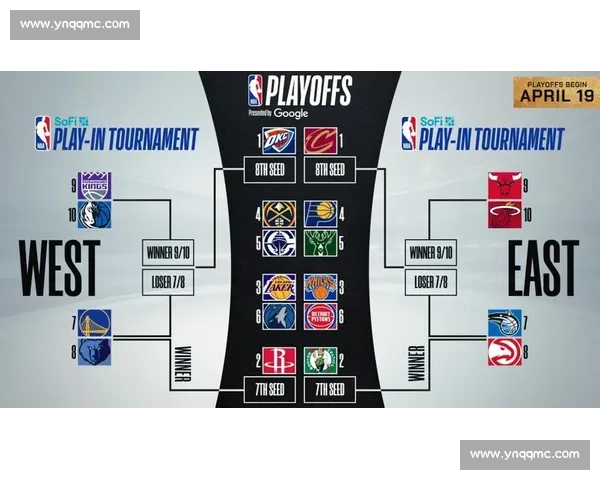 NBA季后赛对阵图出炉：完整赛程与球队分析